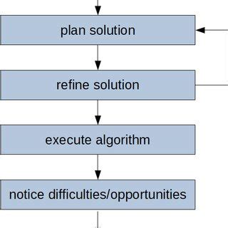 Image result for Austrian Algorithm