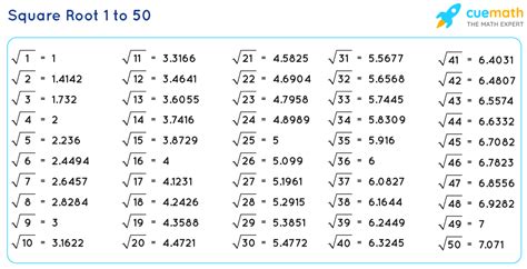 Image result for Rational Numbers Square Root