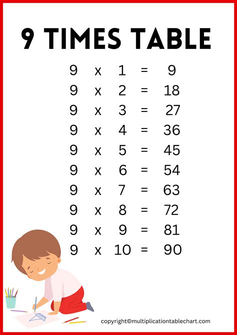 Image result for 9 Times Table Problem Solving