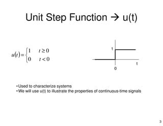 Continuous Unit Step Signal に対する画像結果