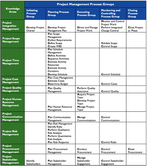 Bildergebnis für Table for Project Process Documentation