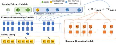 The Red Model Implementation に対する画像結果