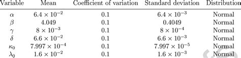 Afbeeldingsresultaten voor Distribution of the Random Variable