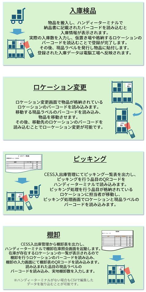 Cess Example Numerical に対する画像結果