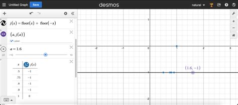 Toradh íomhá ar Graph Integer Function Graph Desmos