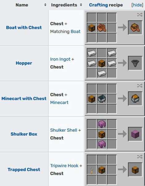 Afbeeldingsresultaten voor How Do I Make A Chest In Minecraft
