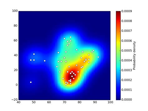 Afbeeldingsresultaten voor Sky Density Map Python