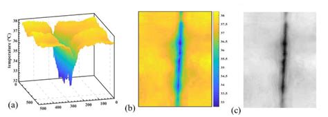Image result for Defect Detection RGB