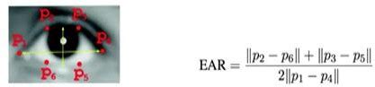 Image result for Machine Vision Learning Level of Tiredness From Eye
