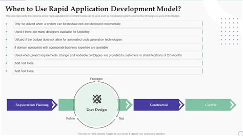 Process Modeling of Rapid Application Development に対する画像結果