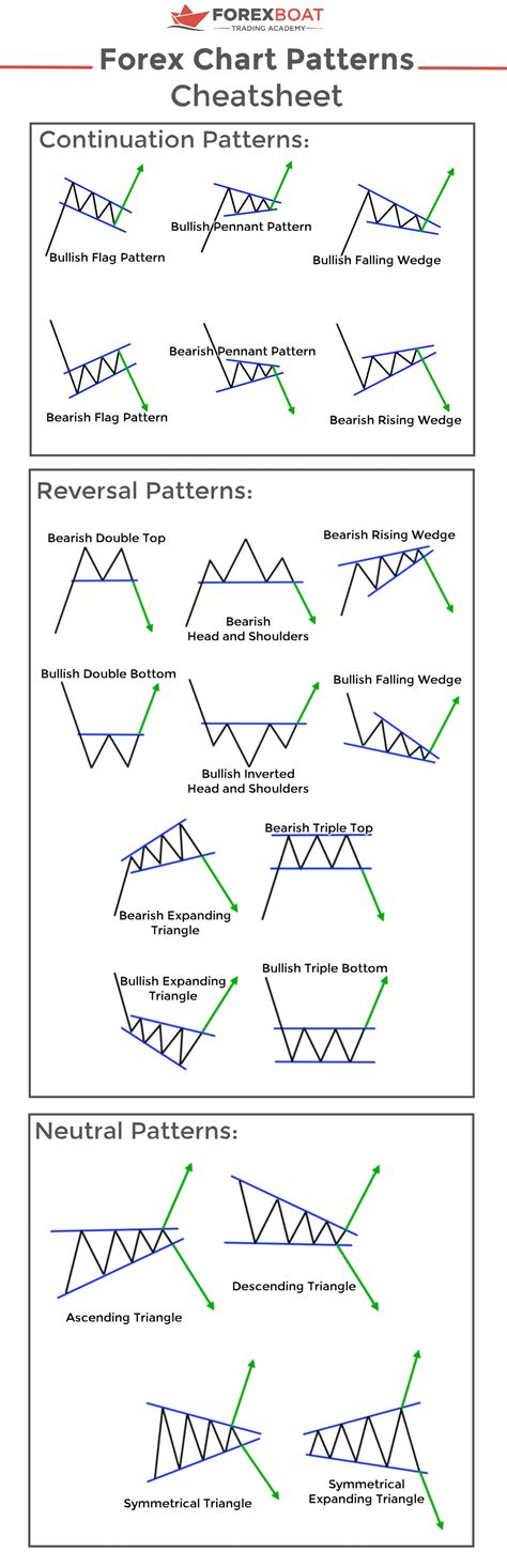 Image result for Trading Chart Patterns Printable PDF