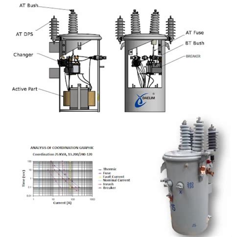 Afbeeldingsresultaten voor Utility Poll Transformers Explode