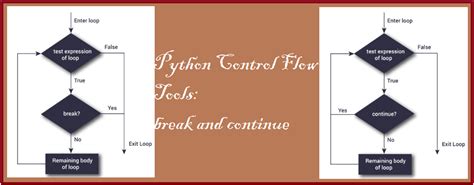Image result for Control Flow Diagram of Break in Python