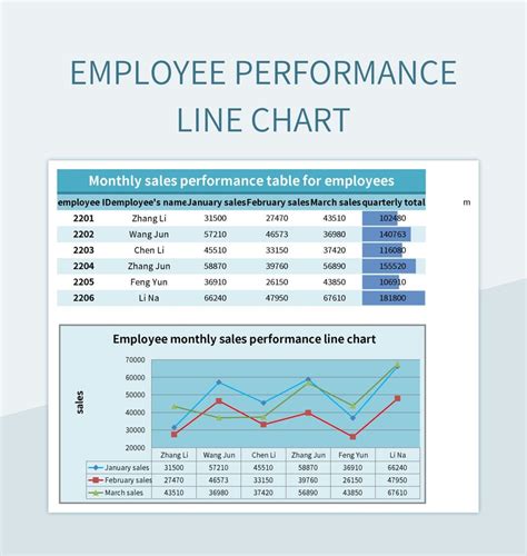 Excel Line Chart Templates に対する画像結果
