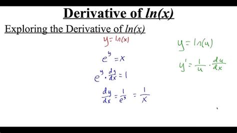 Image result for Ln Derivative
