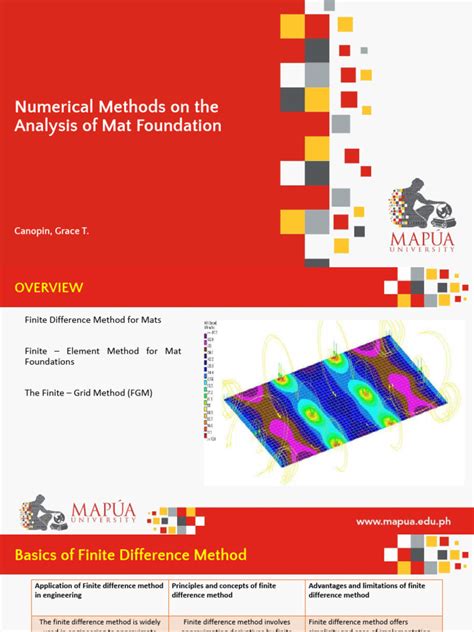 Image result for Method of Finite Differences