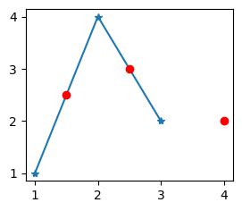 Image result for NP Interp