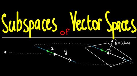 Image result for Example of a Vector Space