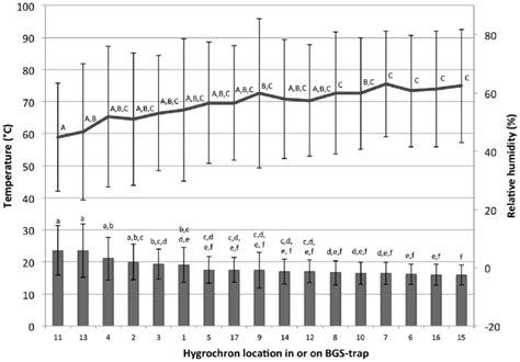 Image result for Humidity Line