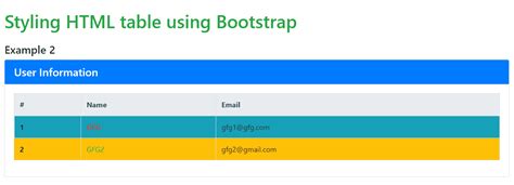 Image result for HTML Code Table Styles