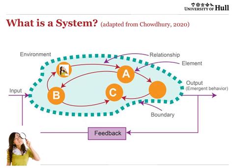 Image result for Systems Thinking Simple Definition