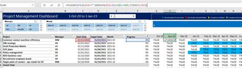 Image result for Conditional Formatting Excel Dashboard