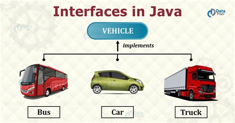 Image result for Interface in Java