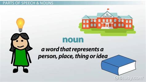 Toradh íomhá ar Nouns Lesson