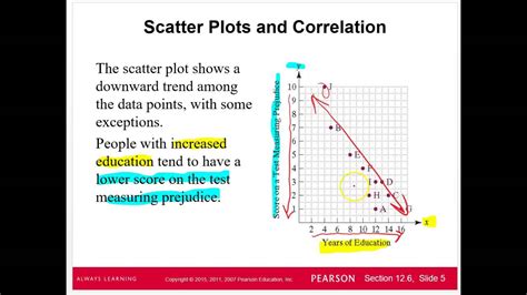 Résultat d’images pour Weak Negative Correlation Scatter Plot