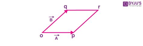 Vector Addition Equation に対する画像結果