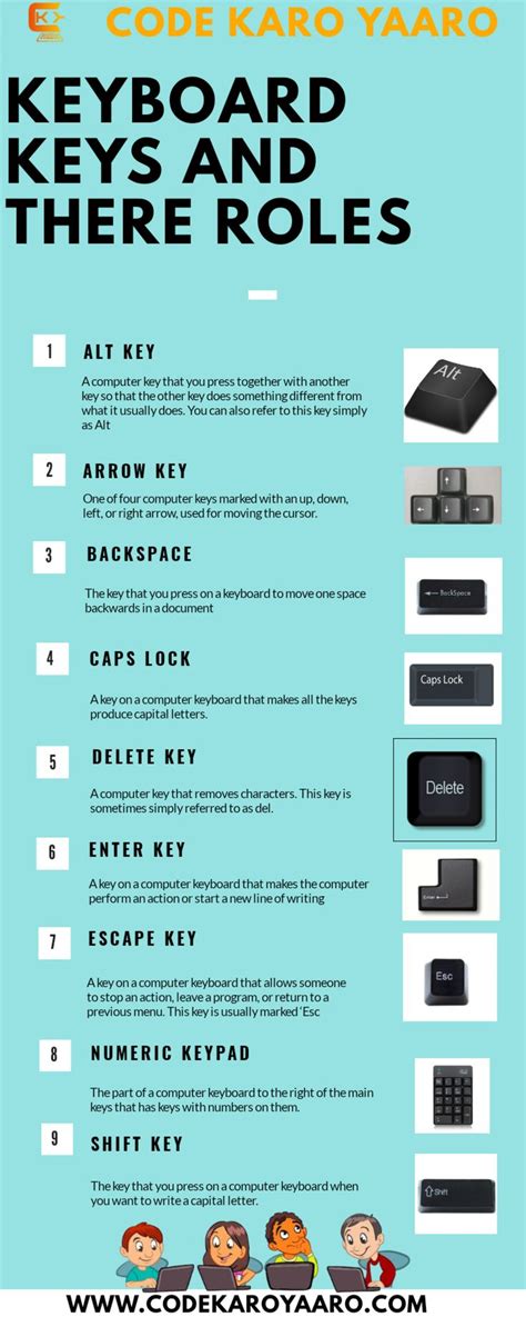 Image result for Basic Computer Keyboard Knowledge