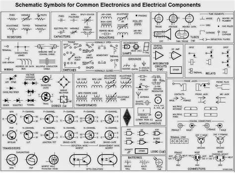 Image result for Common Basic Symbols