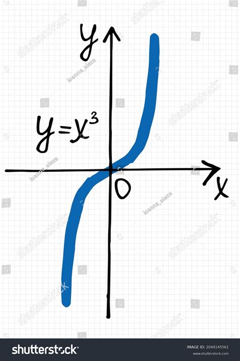 Image result for Objects That Are Shaped Like Cubic Function Graph