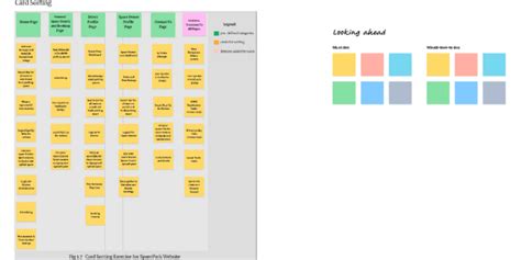 Afbeeldingsresultaten voor Activity Card Sort Scoring Template