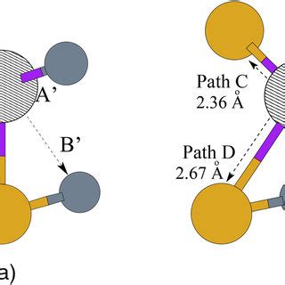 Image result for Atom Diffusion