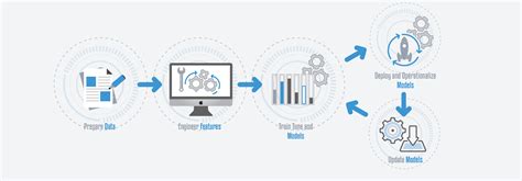 Image result for Solution Design Machine Learning