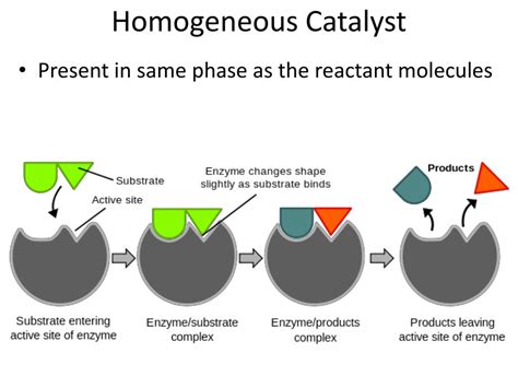 Catalyst Cartoon に対する画像結果