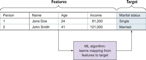 Image result for Input Image for Machine Learning