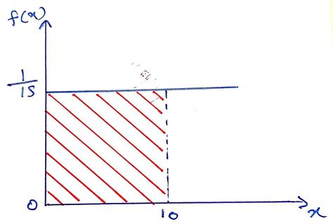 Uniform Probability Model に対する画像結果