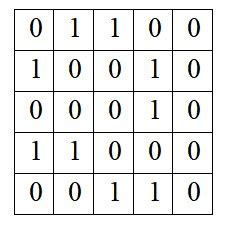 Can We Draw Adjacency Matrix with Directed Graph に対する画像結果
