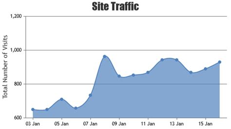 Image result for Area Chart with Plots Python