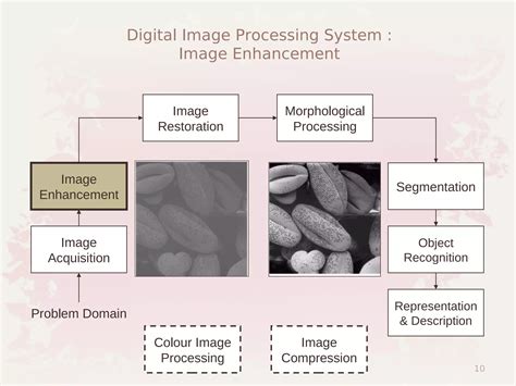 Toradh íomhá ar Image Processing Intro