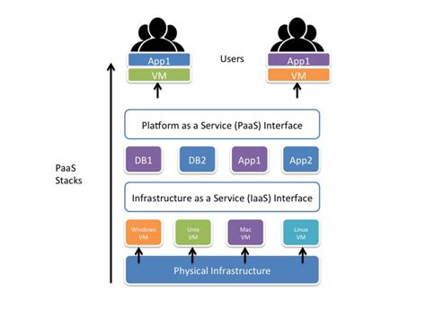 Azure PaaS に対する画像結果