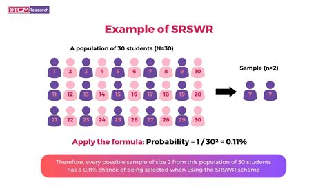 Toradh íomhá ar Simple Random Sampling with Replacement
