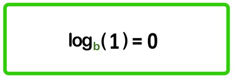 Basic Log Rules に対する画像結果