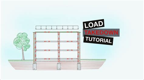 Résultat d’images pour Structural Loading Plan