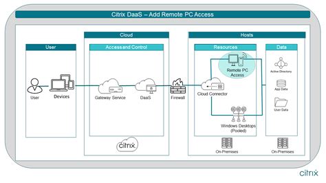 Citrix Remote Access に対する画像結果