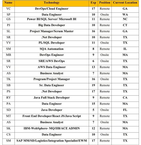 Image result for Dot Com Bust Programmer Job Listing Chart