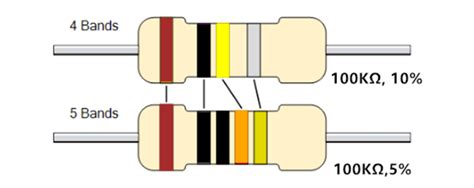 Image result for 100K Ohm Resistor Color Code