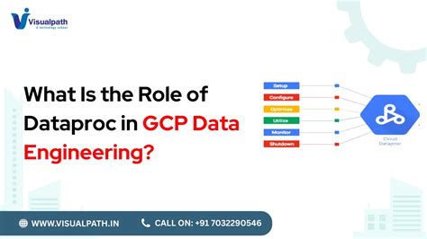 Image result for GCP Data Engineering Images